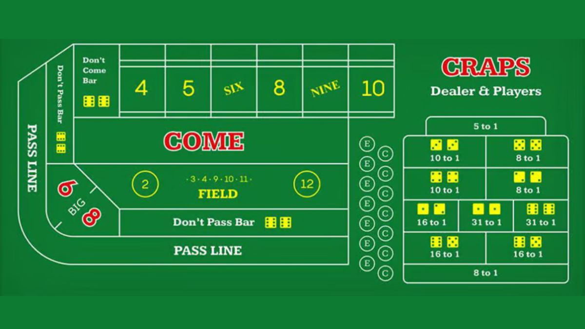 mygame-craps-table-layout-mygame22